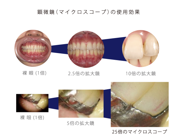 岐阜市の歯科（島栄町）「森歯科」です。【一般歯科】【小児歯科】【口腔外科】【インプラント】【自費治療】